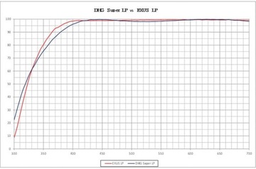 УФ-фильтр MARUMI EXUS UV 72 мм