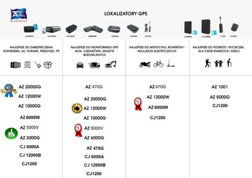 Lokalizator GPS z niezależnym zasilaniem + alarm +