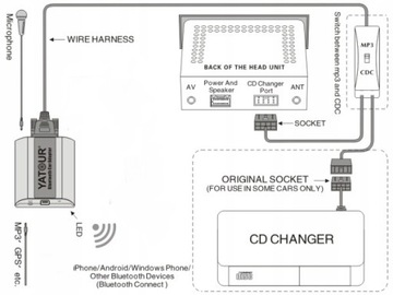 CYFROWA ZMIENIARKA ADAPTER MODUŁ BLUETOOTH AUX MERCEDES YATOUR