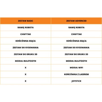 Образовательный робот DOBOT Magician Advanced Education