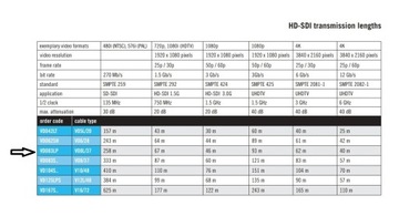 Кабель KLOTZ VIDEO 75 Ом UHD HD-SDI BNC 10 м