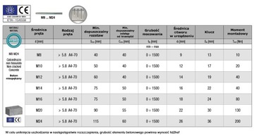 Kotwa chemiczna Hybrydowa CIĘŻKIE OBCIĄŻENIA bez styrenu BCR 300 HYBRID +..