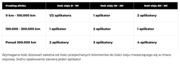 CS-D КЕРАМИЗАТОР ДЛЯ ДИЗЕЛЬНЫХ ДВИГАТЕЛЕЙ