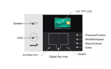 Беспроводная домашняя сигнализация WIFI/GSM ПОЛЬША