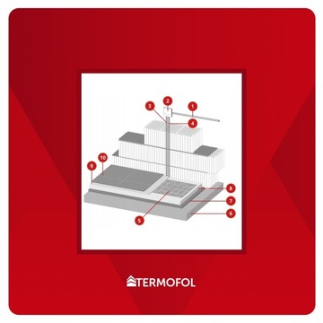 MATA GRZEWCZA pod płytki ZESTAW OGRZEWANIA PODŁOGOWEGO 5 m2 150W/m2 + TFH5