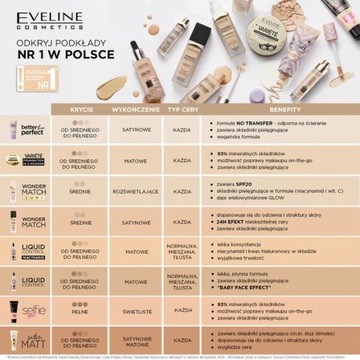 Eveline Cosmetics Тональный крем лучше, чем идеальный 04