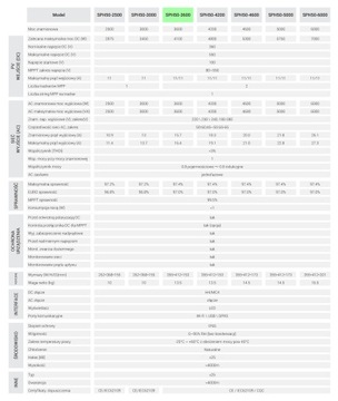 Sanyu SPH50-3600 на сетевом 1-фазном солнечном инверторе