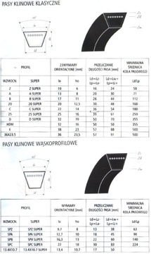 РЕМЕНЬ КЛИНОВОЙ HZ Z 10 x 750 Lp СТОМИЛ САНОК