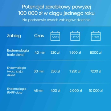 Массажный аппарат Zemits Bionexis Lite.
