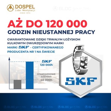 Wentylator kanałowy promieniowy WK 200FI DOSPEL silnik BLDC typu N. TESLA