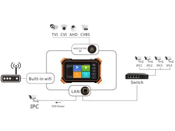 Тестер видеонаблюдения IPC-1910 PLUS сенсорный IPS 8MP 4 дюйма