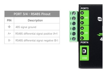 Промышленный преобразователь USB в 4-канальный RS485/422