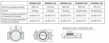 Stylowy gipsowy anemostat Ergovent 100 mm zestaw