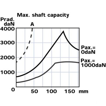 Орбитальный гидромотор SMT200 200 см3/об