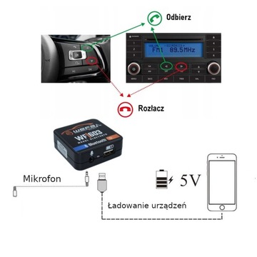 Эмулятор Bluetooth + гарнитура МАЗДА 3 6 Spotify