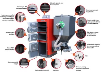 KOCIOŁ PIEC TECHNIX-PEL PLESZEW Z PODAJNIKIEM NA PELLET 10KW 5 KLASA PRAWY