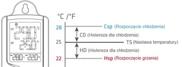 Розетка термостата с контроллером температуры Wi-Fi