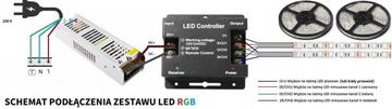 КОМПЛЕКТ СВЕТОДИОДНОЙ ЛЕНТЫ RGB 5050 ДЛИНОЙ 30 М УДАЛЕННЫЙ БЛОК ПИТАНИЯ С СЕНСОРНЫМ СЕНСОРОМ
