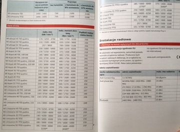 Audi A6 C8 plug-in polska instrukcja obsługi 2018