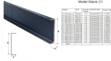 Ceownik C1-90x20 z 1,5 Ocynk ogrodzenie palisadowe panelowe 100cm