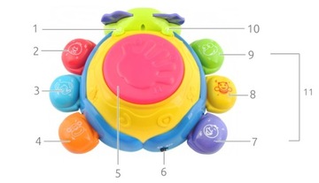 ИНТЕРАКТИВНАЯ ИГРУШКА ДЛЯ ДЕВОЧКИ И МАЛЬЧИКА ОТ ГОДА.