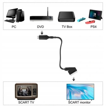 ДЛИНА КАБЕЛЯ HDMI-SCART 1 М.