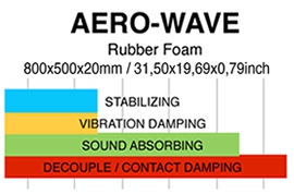 GLADEN AERO-Wave - губка шумоизоляционная пирамидальная