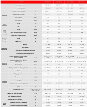 Mitsubishi Kompakt MSZ-AY25VGK 2,5кВт - в сборе