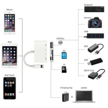 Адаптер Lightning 4in1 OTG/SD/TF/USB