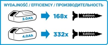 ГРАФИТОВЫЙ АККУМУЛЯТОР С ВИНТОВЫМ ПРИВОДОМ 4,0 Ач + зарядное устройство