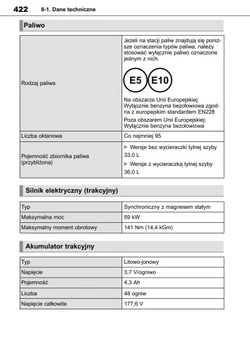 Toyota Yaris Hybrid из руководства пользователя 2019 г.