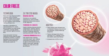 Маска Schwarzkopf BC Color Freeze SILVER