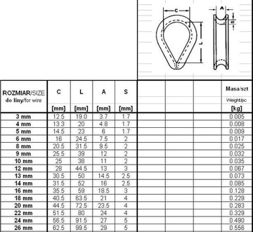 Наперсток веревочный 8мм 1 (шт)