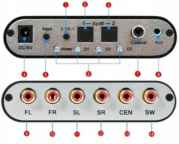 TOSLINK SPDIF 5.1 АНАЛОГОВЫЙ AC3/DTS ОПТИЧЕСКИЙ декодер