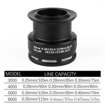 Рыболовные катушки 5,2:1/4,4:1