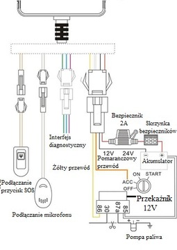 SinoTrack ST-906 GPS-локатор отключен от топлива, SOS подслушивает голос микрофона
