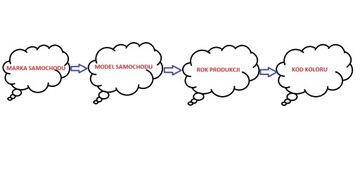 КРАСКА ДЛЯ АВТОМОБИЛЯ SEAT ПОДПРАВКА КАЖДОЙ МОДЕЛИ, 50 МЛ