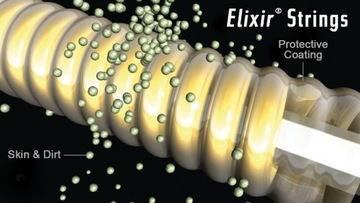 Струны для электрогитары ELIXIR Optiweb 9-42 Super Light