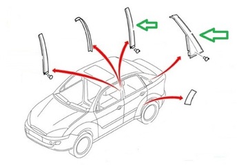 RÁMEČKY LIŠTA VNĚJŠÍ OKNO DVEŘE PRAVÝ ZADNÍ FORD FOCUS MK1 KOMBI