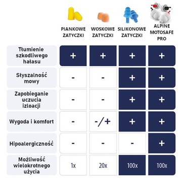 ЗАГЛУШКИ ДЛЯ УШЕЙ ALPINE MOTOSAFE PRO