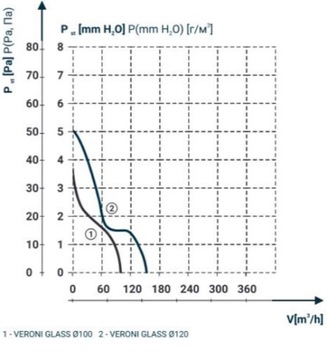 WENTYLATOR Z SZKLISTYM PANELEM STANDARD BEŻ Fi 100