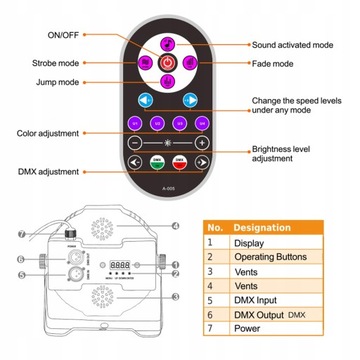 DMX512 36W 36-LED Сценический светильник с дистанционным управлением