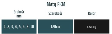 Плита FKM, мат FPM, фторкаучук, толщина 2мм - 1м2