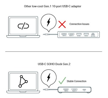 Зарядка CalDigit USB-C SOHO DOCK Gen.2 до 90 Вт 10 Гбит/с