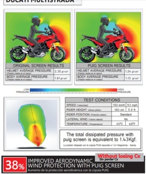 ТУРИСТИЧЕСКОЕ ВЕТРОВОЕ СТЕКЛО DUCATI MULTISTRADA 1200/1260/S