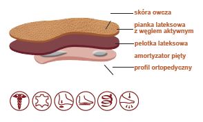 Расслабьте вставки профиля KAPS