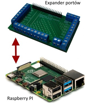Держатели на DIN-рейку для Raspberry Pi