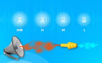 Беруши JSP MaxiFit PRO с леской 5 пар