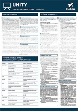 ИТ-платы. Единство