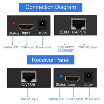 РАСШИРИТЕЛЬ / КОНВЕРТЕР HDMI В LAN ЧЕРЕЗ ВИТОЙ КАБЕЛЬ RJ45, ДАЛЬНОСТЬ 60 М - XGETOP
